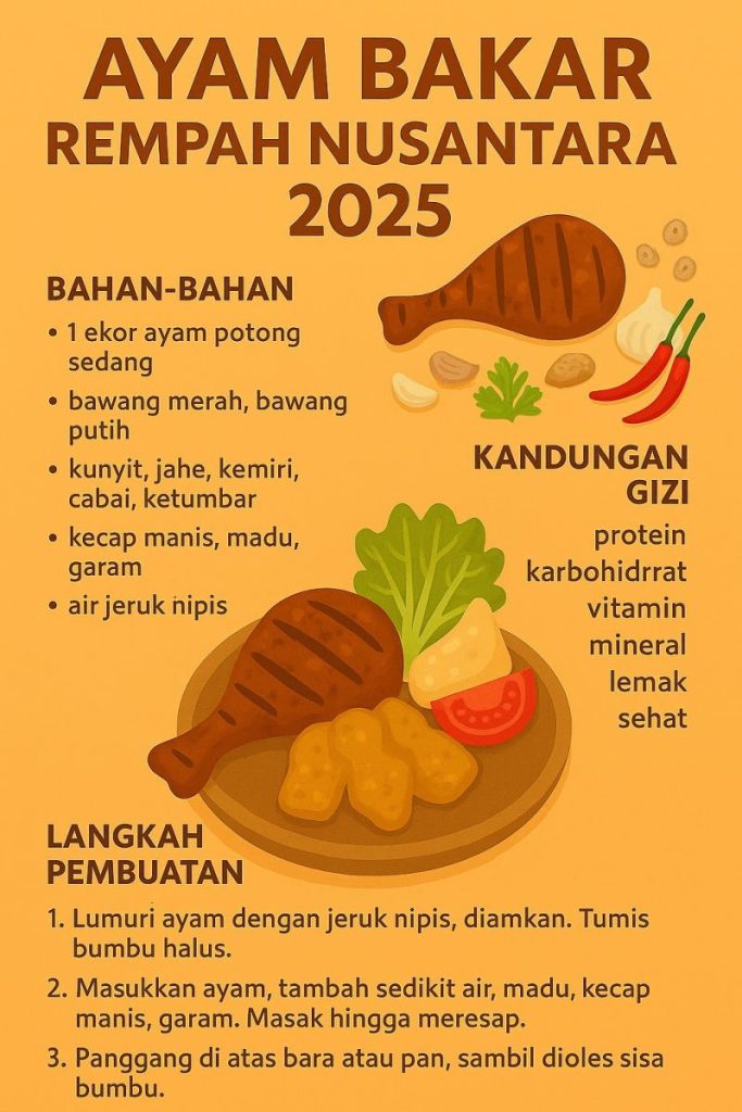 Ayam Bakar Sajian Universal Yang Memikat Hati Semua Usia