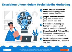 Mengatasi Jebakan Kesalahan Umum Dalam Social Media Marketing Dan Solusinya Untuk Hasil Optimal