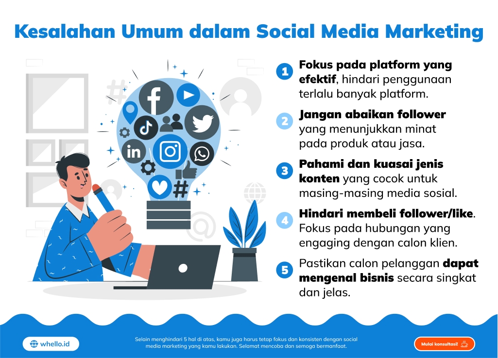 Mengatasi Jebakan Kesalahan Umum Dalam Social Media Marketing Dan Solusinya Untuk Hasil Optimal