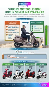 Apakah Ada Subsidi Pembelian Motor Listrik Di Indonesia Panduan Lengkap Kebijakan Syarat Dan Cara Mendapatkannya