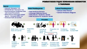 Cara Bayar Pajak Motor 5 Tahunan Sekaligus Panduan Lengkap Syarat Dan Estimasi Biaya
