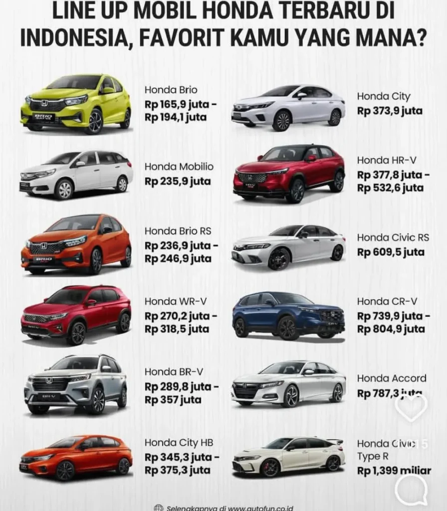 Mobil Apa Yang Paling Tidak Murah Saat Dijual Lagi Panduan Lengkap Depresiasi Dan Nilai Resale Value