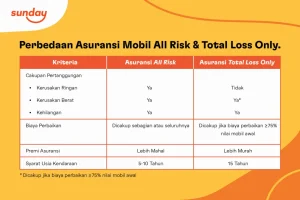 Panduan Lengkap Apa Itu Asuransi All Risk Kredit Kendaraan Dan Cara Kerja Proteksinya