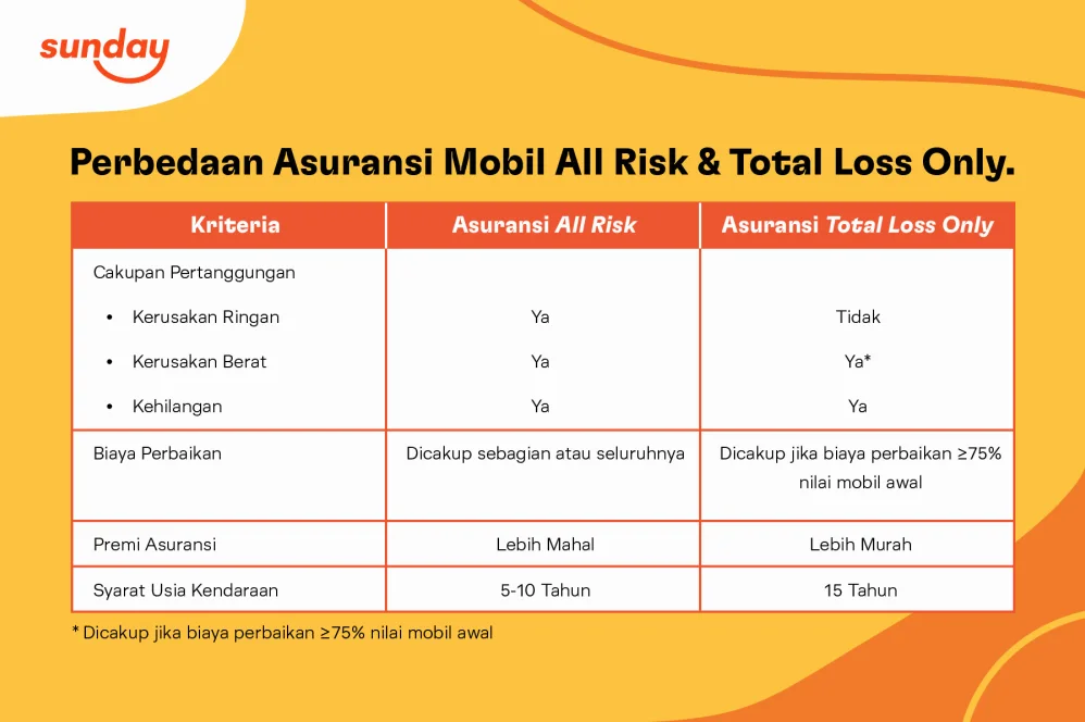 Panduan Lengkap Apa Itu Asuransi All Risk Kredit Kendaraan Dan Cara Kerja Proteksinya