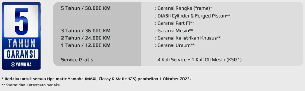 Panduan Lengkap Cara Klaim Garansi Motor Beli Online Di Tokopedia