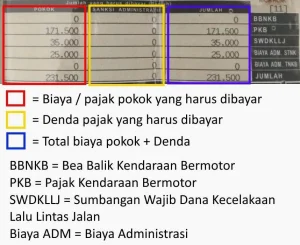 Panduan Lengkap Cara Mengurus Pajak Mobil Yang Mati Lebih Dari 5 Tahun