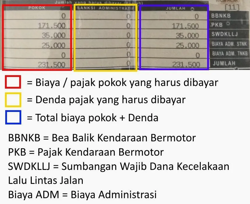 Panduan Lengkap Cara Mengurus Pajak Mobil Yang Mati Lebih Dari 5 Tahun