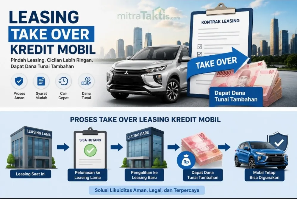 Panduan Lengkap Cara Takeover Kredit Mobil Ke Leasing Lain Secara Resmi Dan Aman