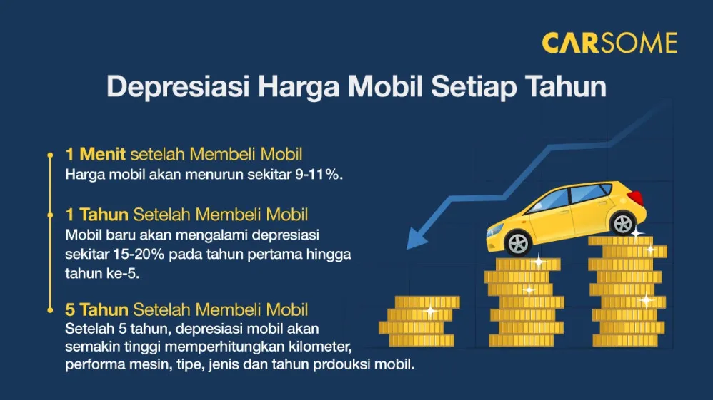 Panduan Lengkap Faktor Yang Mempengaruhi Harga Jual Mobil Bekas Dan Cara Memaksimalkannya