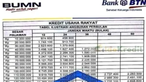 Panduan Lengkap Suku Bunga Kredit Kendaraan Bermotor Bank Btn Syarat Dan Simulasi Cicilannya