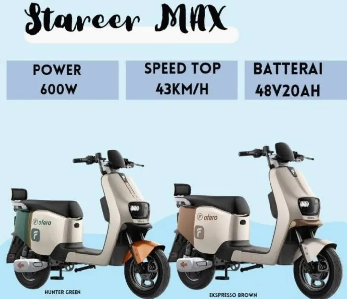 Rekomendasi Motor Listrik Untuk Anak Kampus Panduan Lengkap Spesifikasi Dan Cara Memilih